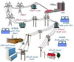 پاورپوینت دوره طراحی سیستم های توزیع