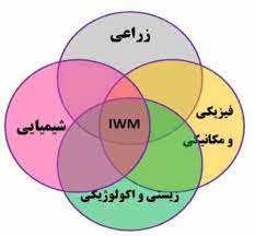 پاورپوینت مدیریت تلفیقی علفهای هرز