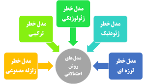 پاورپوینت تحلیل خطر و ریسک زلزله